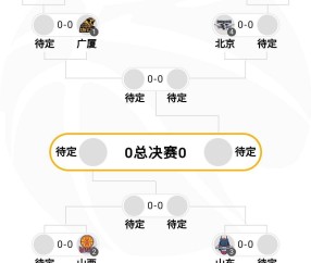 YIHAO-关于赛地聚焦——国王杯冲刺阶段热度飙升，新疆广汇遗憾出局，压力陡增，赛程密集仍需轮换的信息