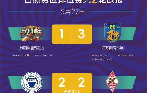 壹号-亚冠赛程吃紧；丹佛掘金转会期完成体检；赛场秩序良好；数据趋势出现新变化(丹佛掘金队历年战绩)