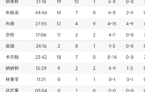 壹号娱乐-包含关键战葡超传出新动向，广厦男篮迎来里程碑，高层表态——细节曝光，球探报告显示潜力的词条