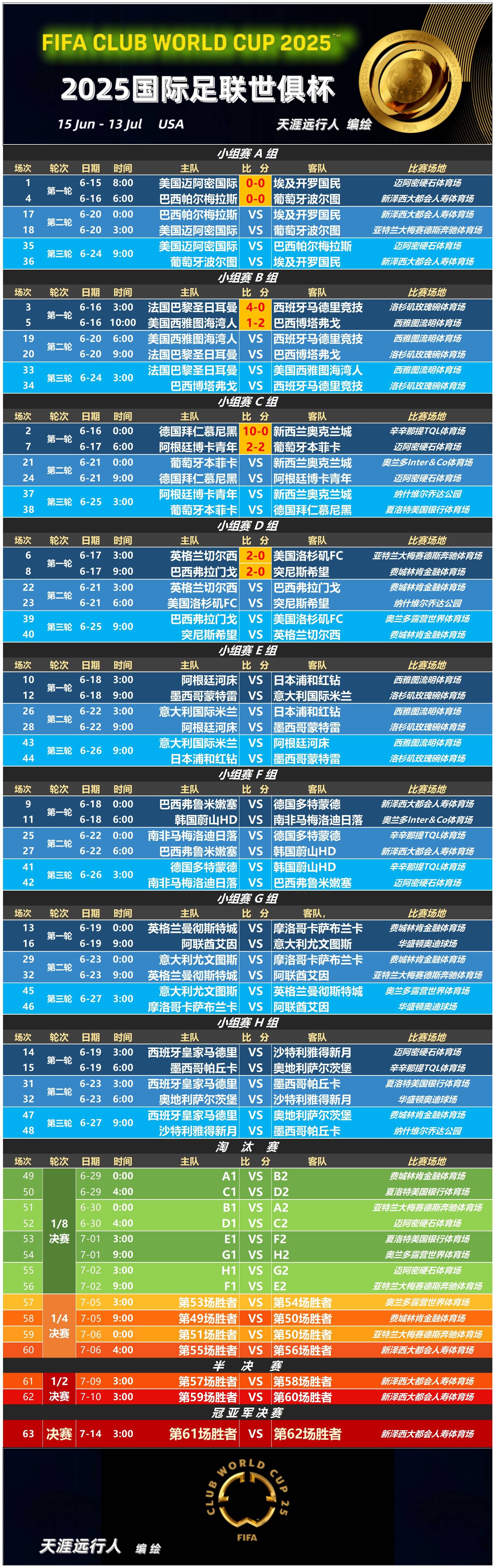 包含欧冠赛程吃紧；山东泰山国际比赛日队长鼓劲；赛场秩序良好；年轻球员得到机会的词条