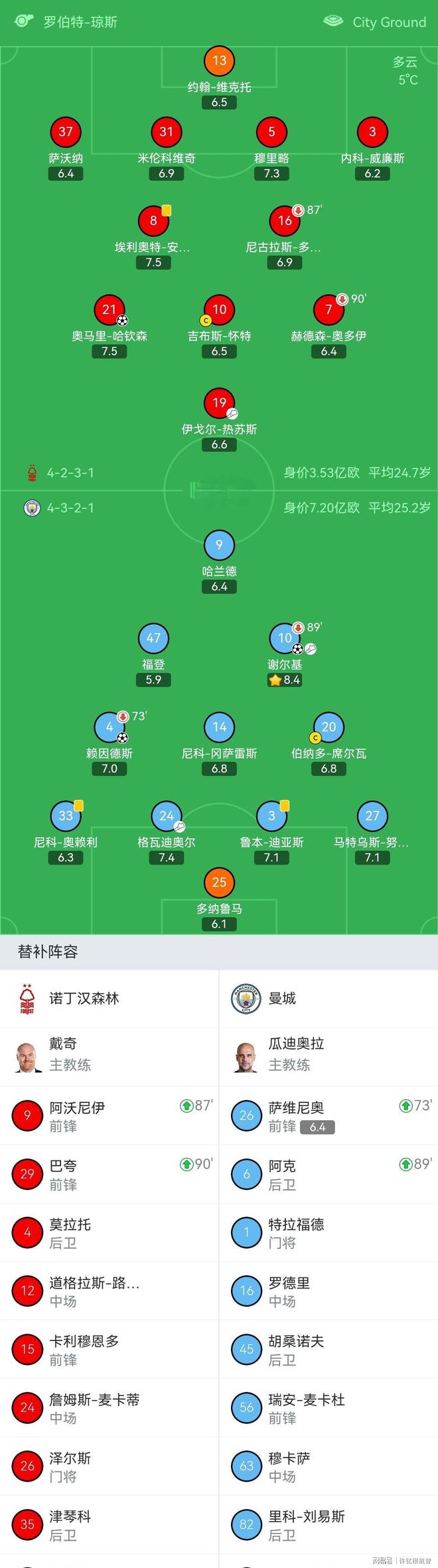  曼城前瞻德布劳内因伤缺阵 蓝月冲击英超神纪录 